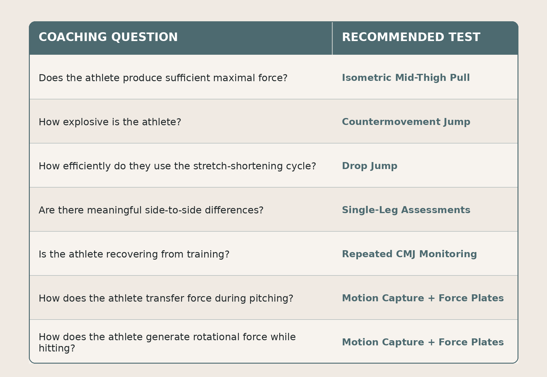 Visual for: Coaching Question | Recommended Assessment