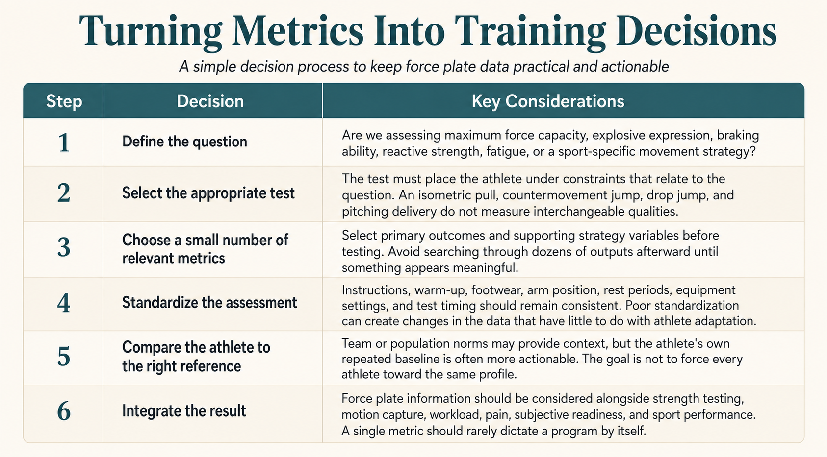 Visual for: Turning Metrics Into Training Decisions